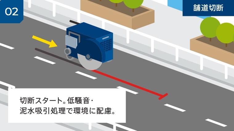 02 切断スタート。低騒音・汚水吸引処理で環境に配慮。