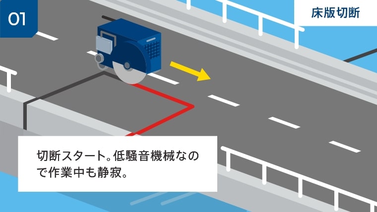 01 切断スタート。低騒音機械なので作業中も静寂。