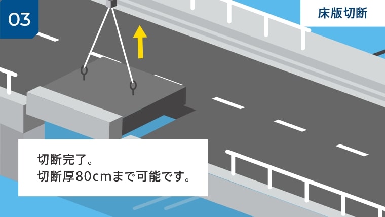 03 切断完了。切断圧80cmまで可能です。