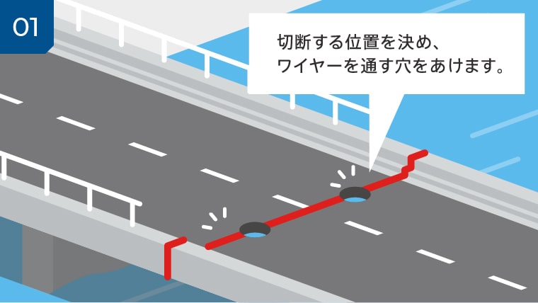 01 切断する位置を決め、ワイヤーを通す穴を開けます。