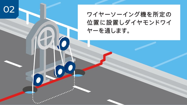 02 ワイヤーソーイング機を所定の位置に設置しダイヤモンドワイヤーを通します。