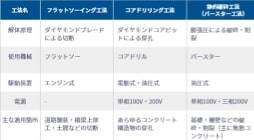 工法比較表のイメージ