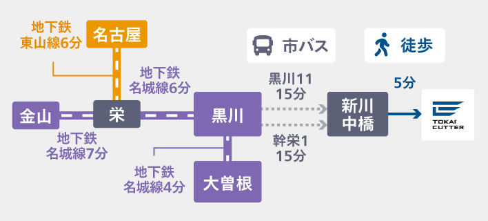 地図のイメージ