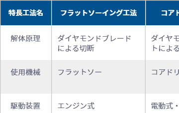 工法比較表のイメージ