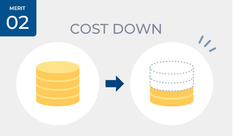 コストダウンにつながるイメージ