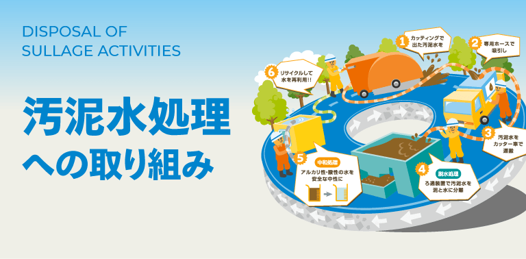 汚泥水処理への取り組み。